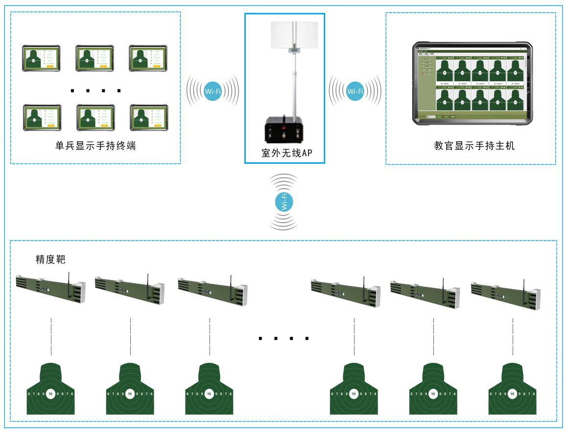 激波精度自動報靶系統(tǒng)有哪些功能優(yōu)勢？